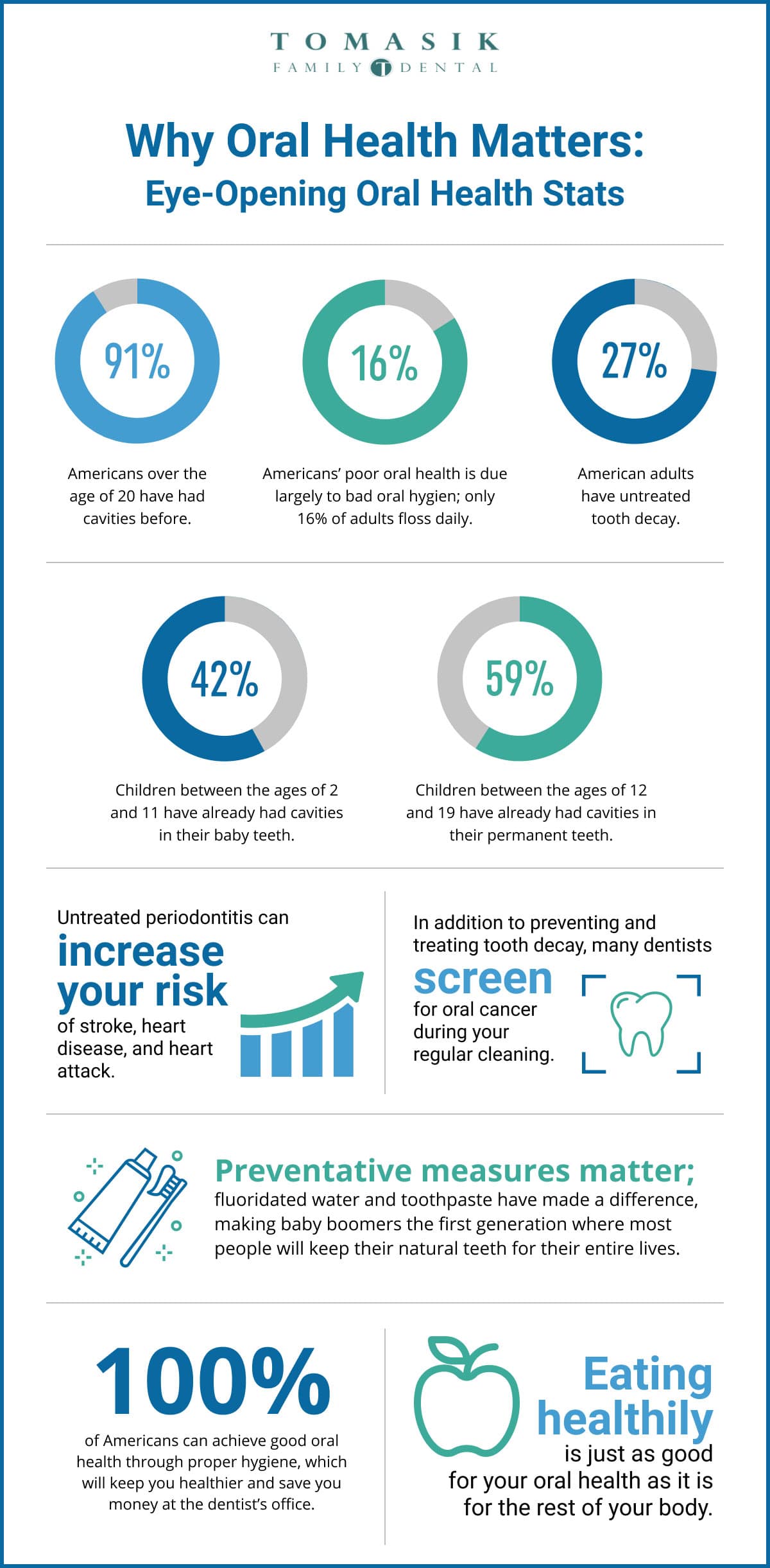 oral-health-stats-infographic